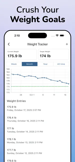 Journable: AI Calorie Counter screenshot 4