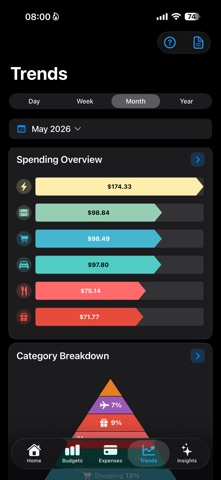 SmartBudget Insights Screenshot 6 of 10