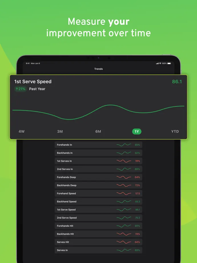 SwingVision iPad screenshot 10