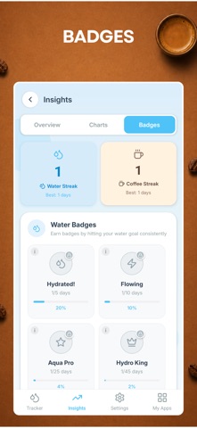 Daily Water & Coffee Tracker screenshot
