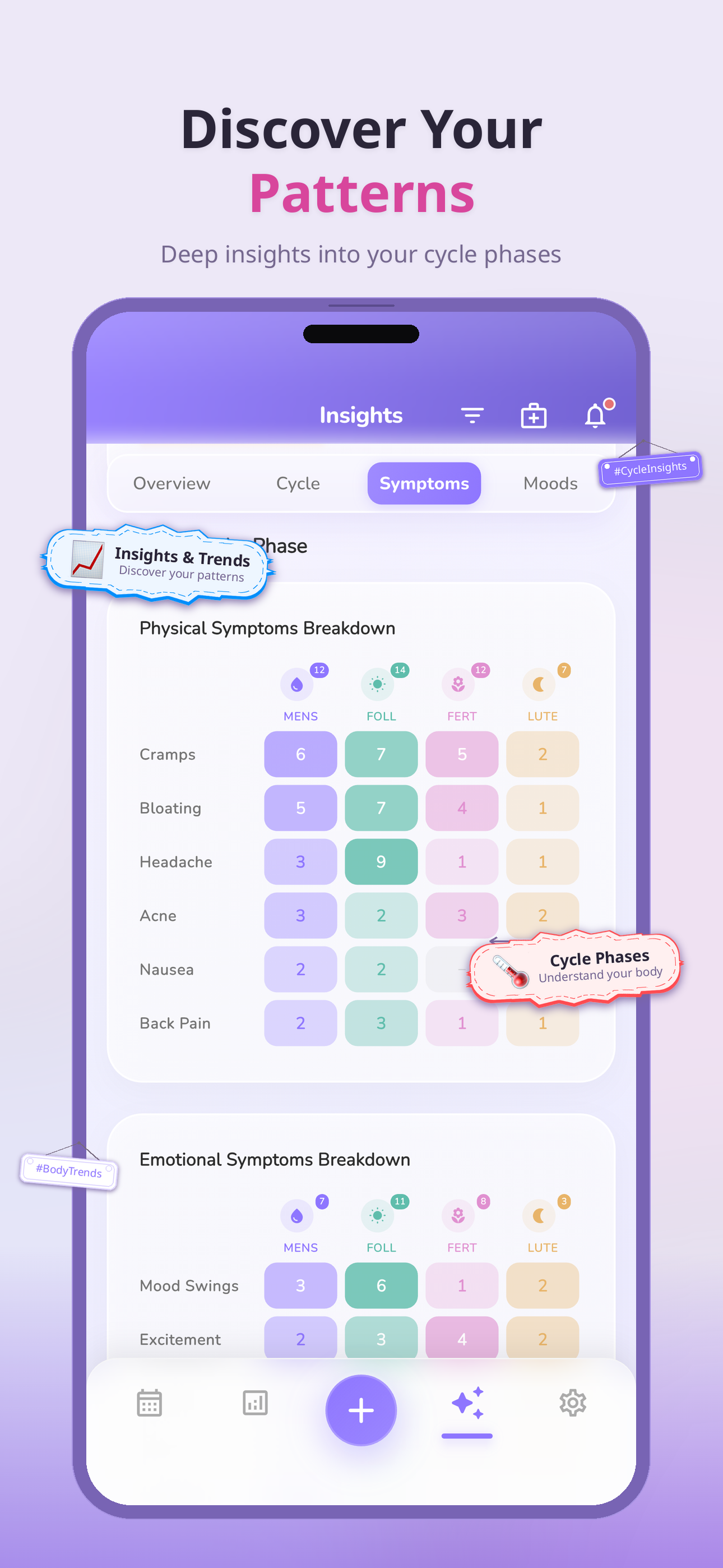 Ayla Period, Pregnancy Tracker screenshot 5