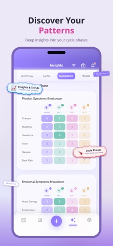 Ayla Period, Pregnancy Tracker iPhone screenshot