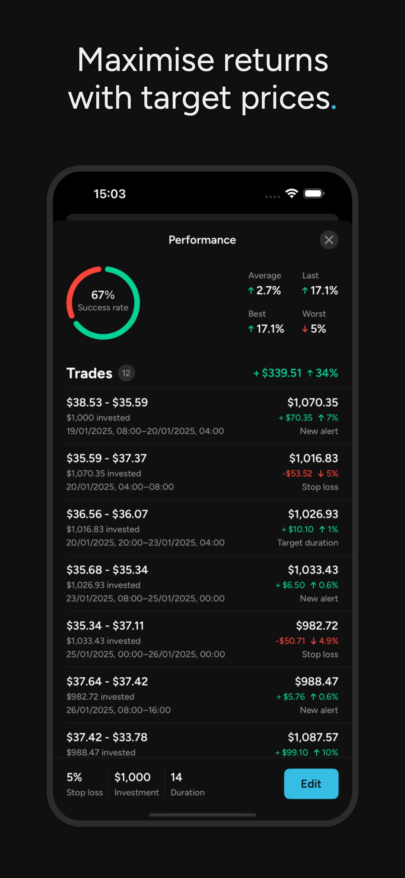 Sidetrend: Trading Signals