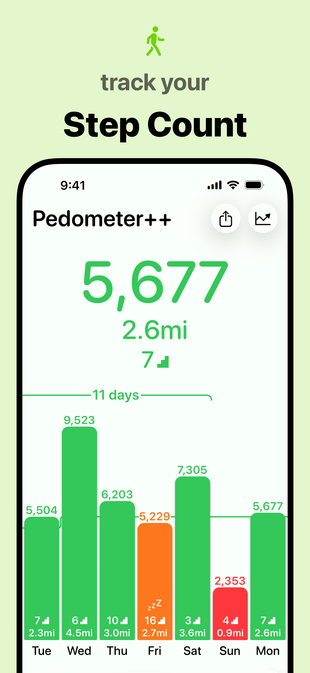 Pedometer++