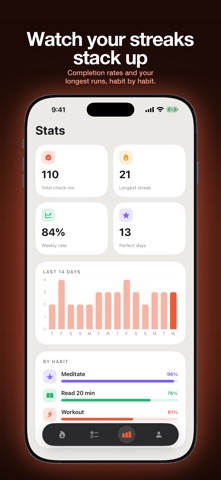 Unbroken: Habit Tracker iPhone screenshot