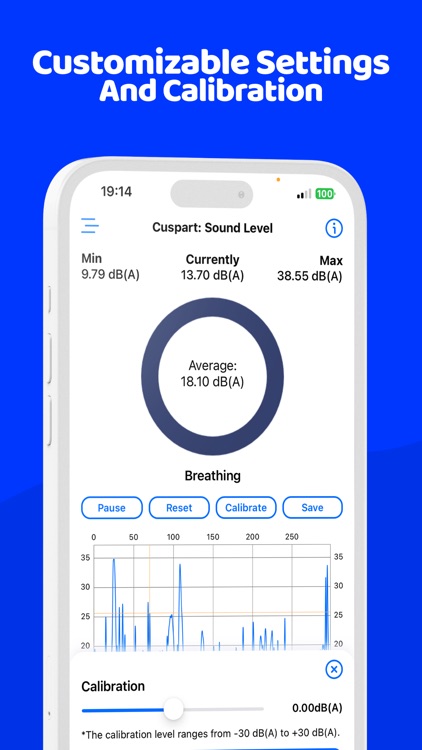 Cuspart: Precision dB Meter