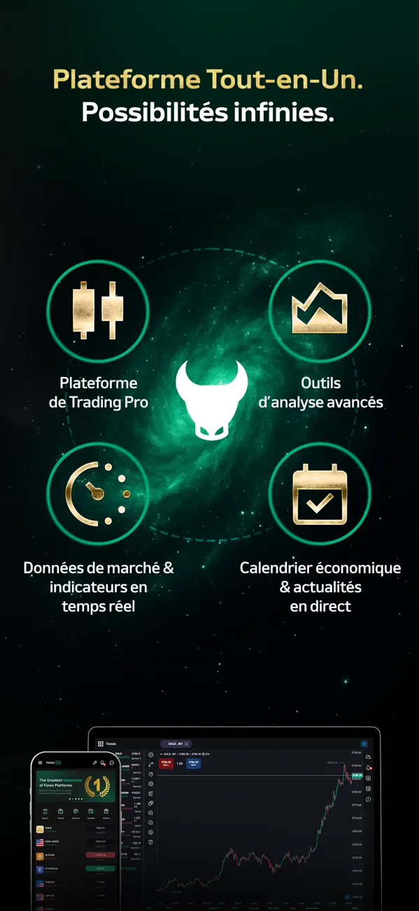Screenshot #3 pour Trendo : Trading Forex & Or