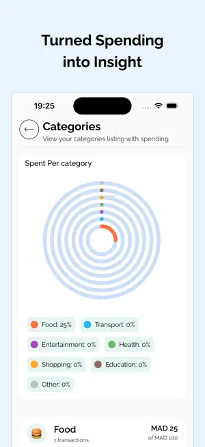 Billsy: Spend Better Monthly screenshot 2