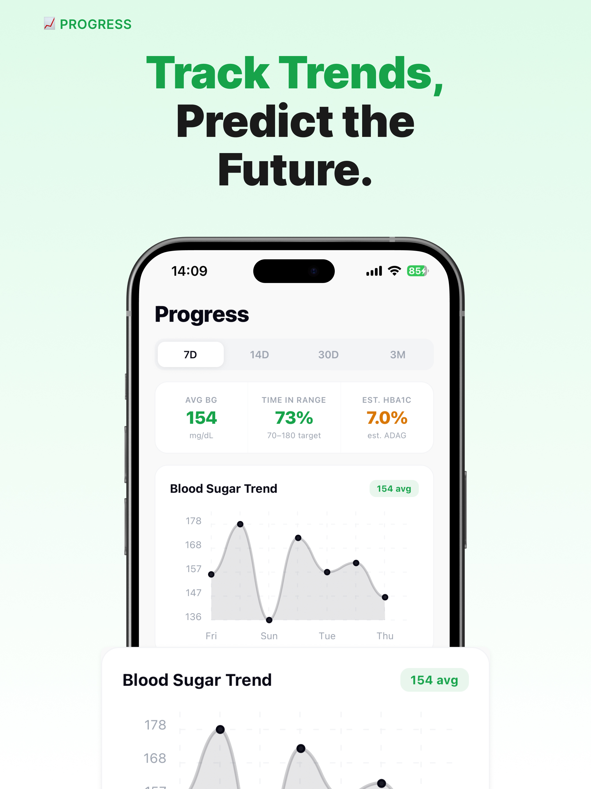 Glyco: Diabetic Food Tracker