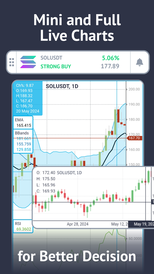 #4. Bitcoin Trading Signals (iOS) 由: Finansoft s.r.o.