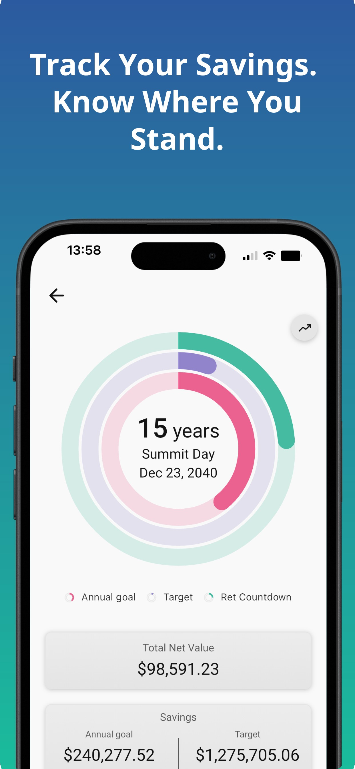 Savings Tracker FINdependence