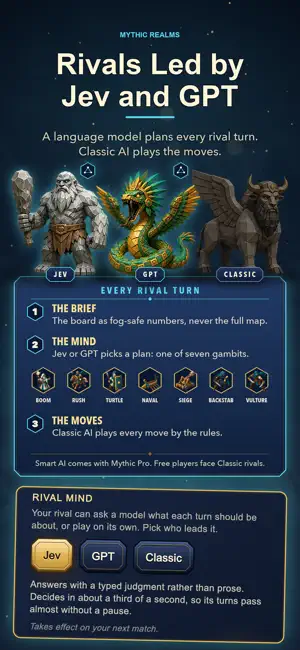 Mythic Realms: 4X Strategy screenshot 2