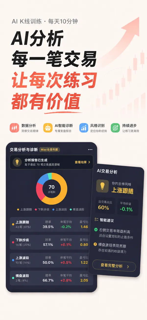Screenshot #3 pour 轻舟 - K线训练,炒股大师之路