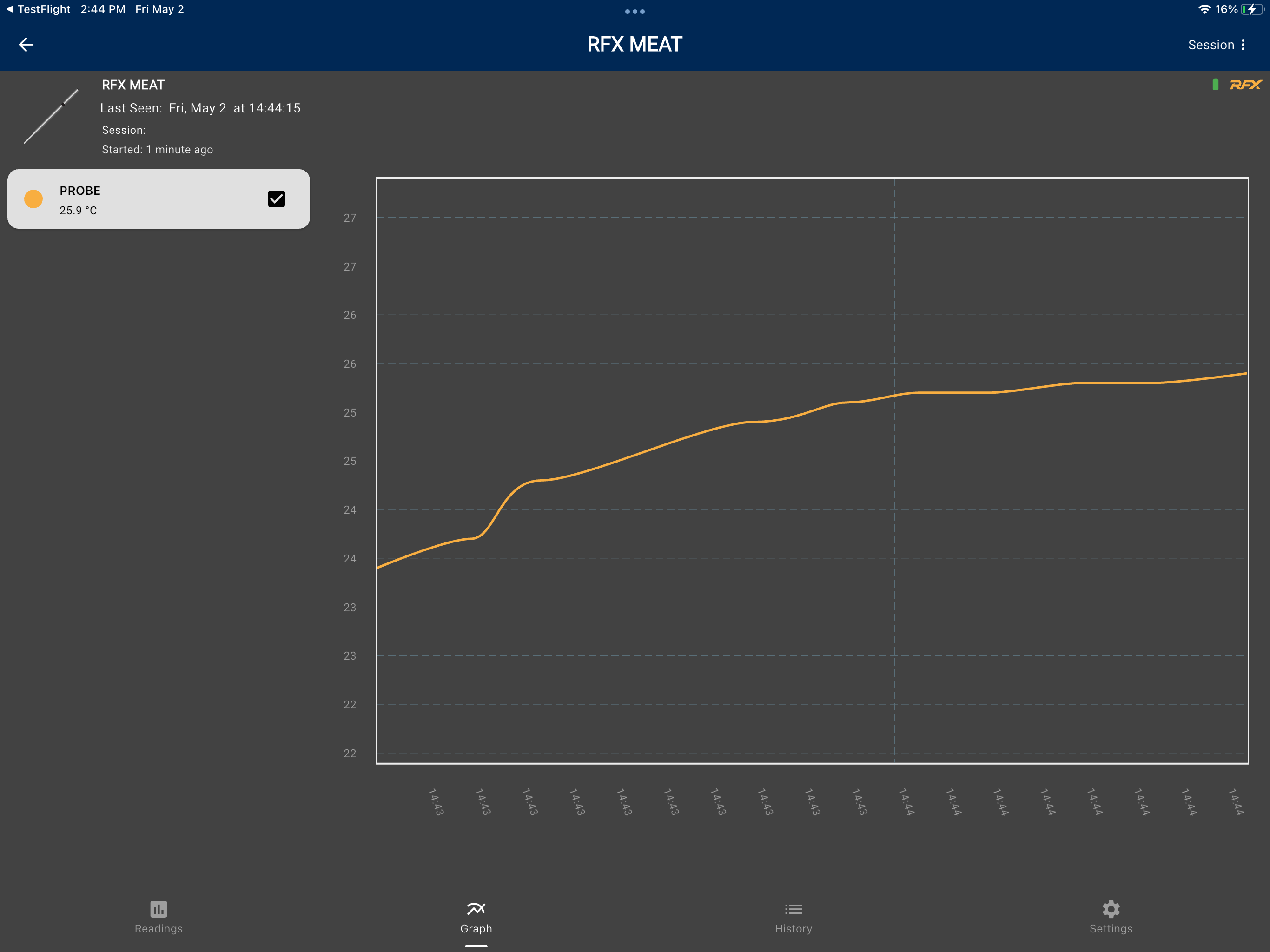 ETI App