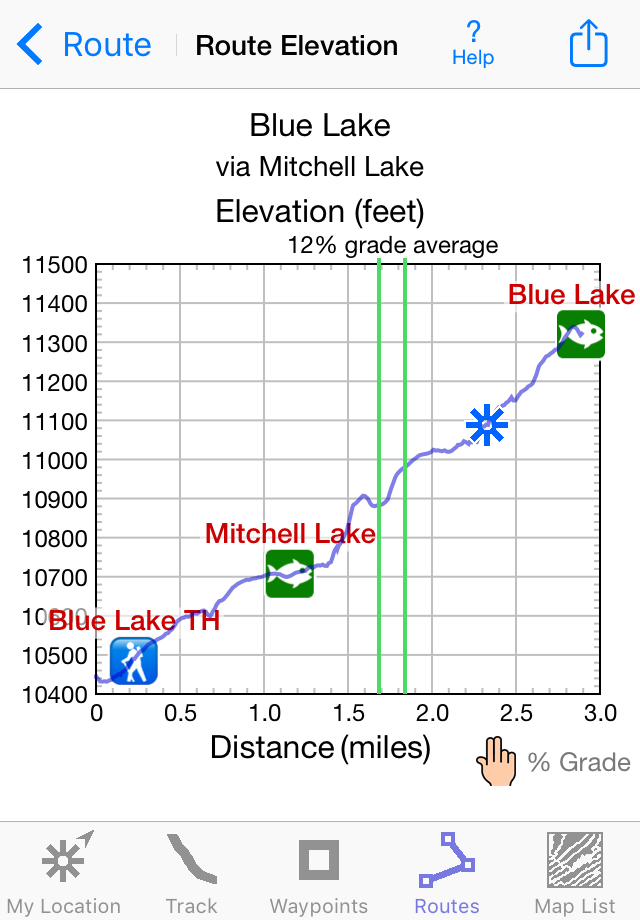 iHikeGPS : Classic Topo Maps