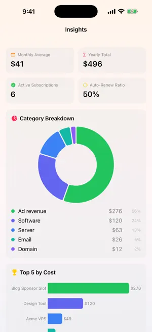 DueSub: Subscription Tracker screenshot 2