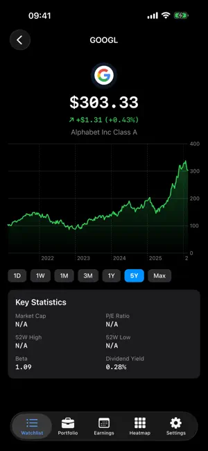 ZephTicker: Stock Tracker screenshot 2