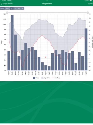 Douglas Electric Cooperative iPad screenshot