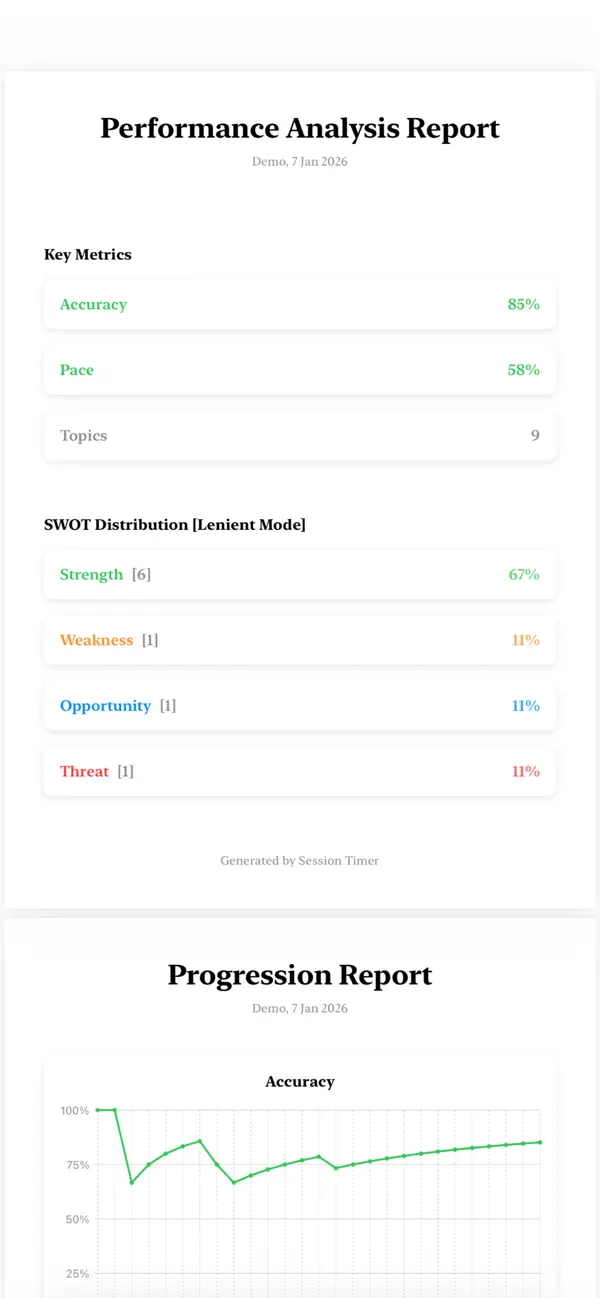 #2. Session Timer by OrphicMath® (iOS) Ved: ORPHICMATH LLP