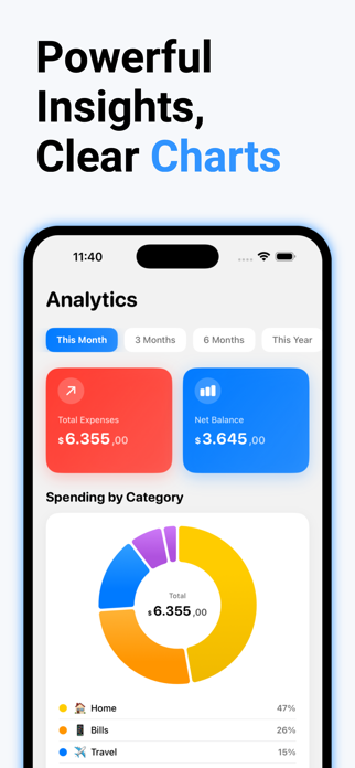 Flowup: Budget & Bill Tracker Screenshot 2 of 7