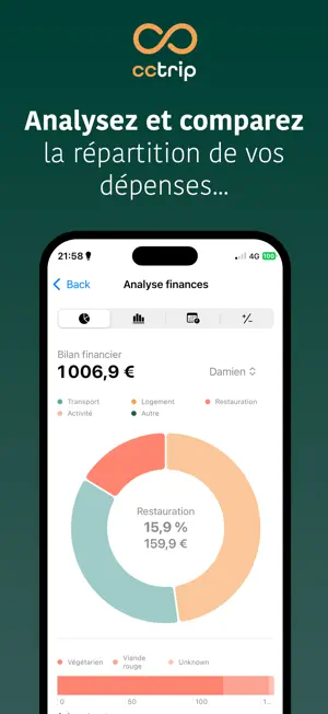 CCTrip screenshot 3
