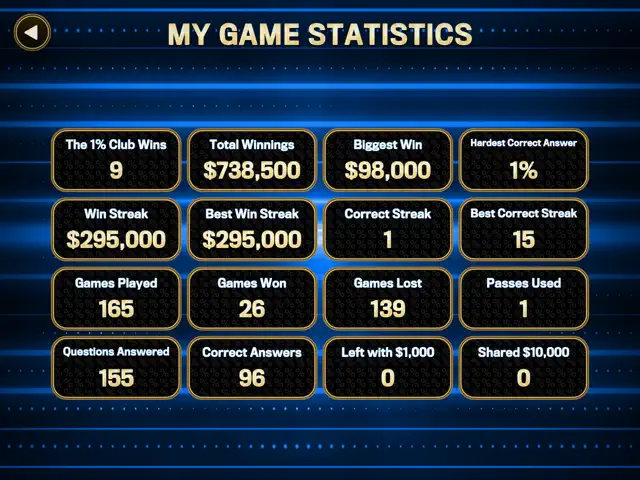 The 1% Club World Challenge screenshot 20