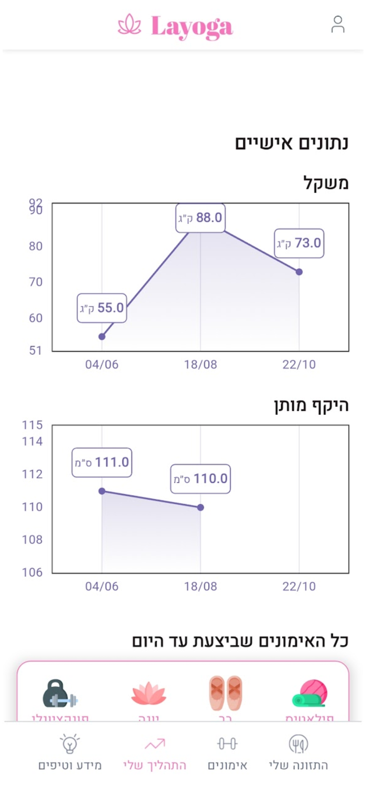 Layoga | ליוגה