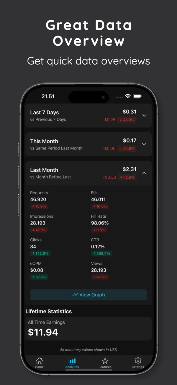 #4. AdEarningsTracker (iOS) От: Andreas Halse Gravesen