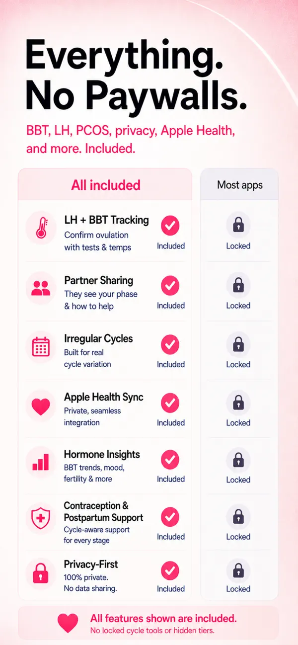 Screenshot #2 pour Iris: Period & Cycle Tracker