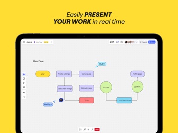 Miro: your visual workspace iPad screenshot 8