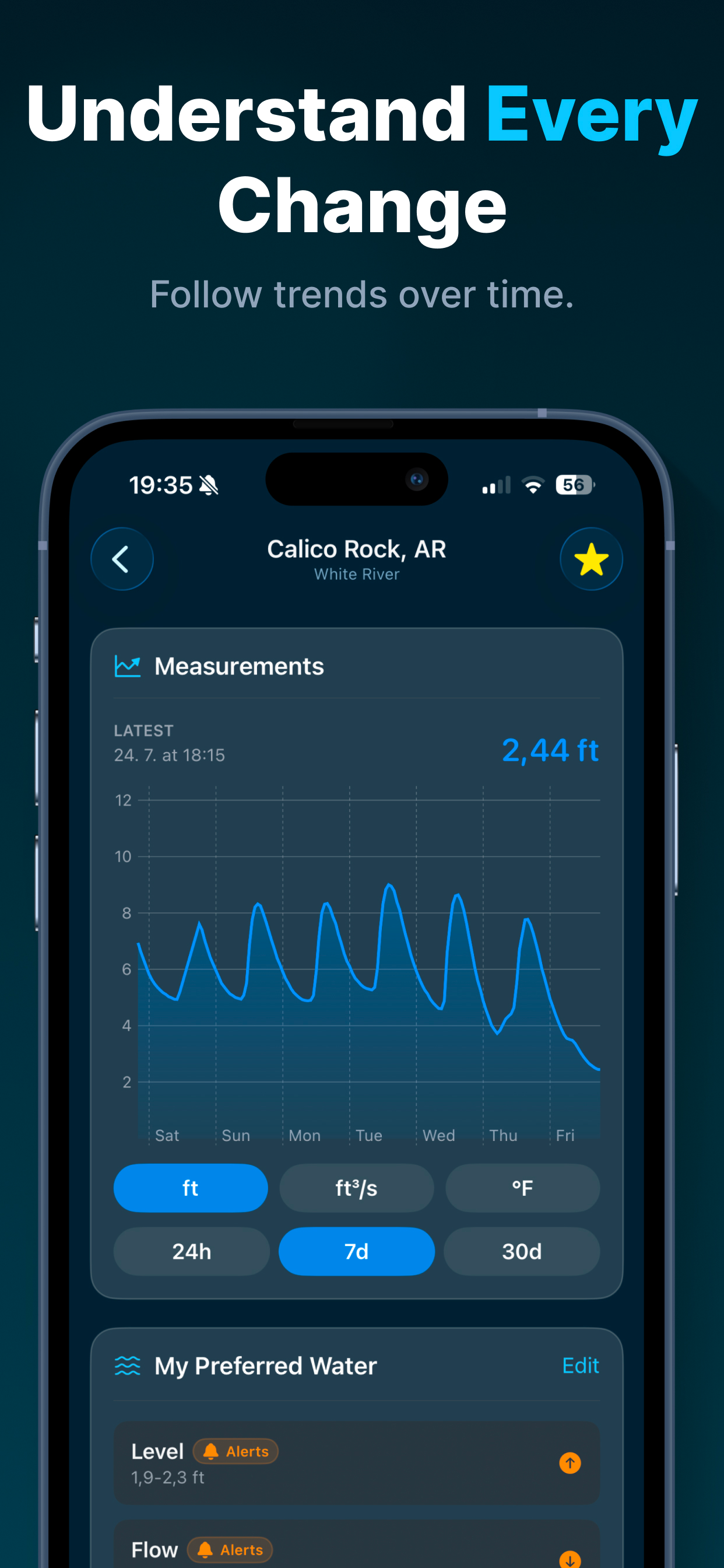 Riverio: River Levels & Flow screenshot 5