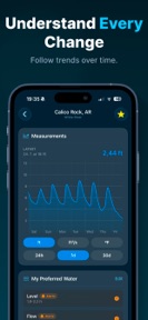 Riverio: River Levels & Flow screenshot