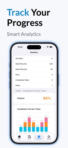 Daily Habit Tracker - Ritunary iPhone screenshot
