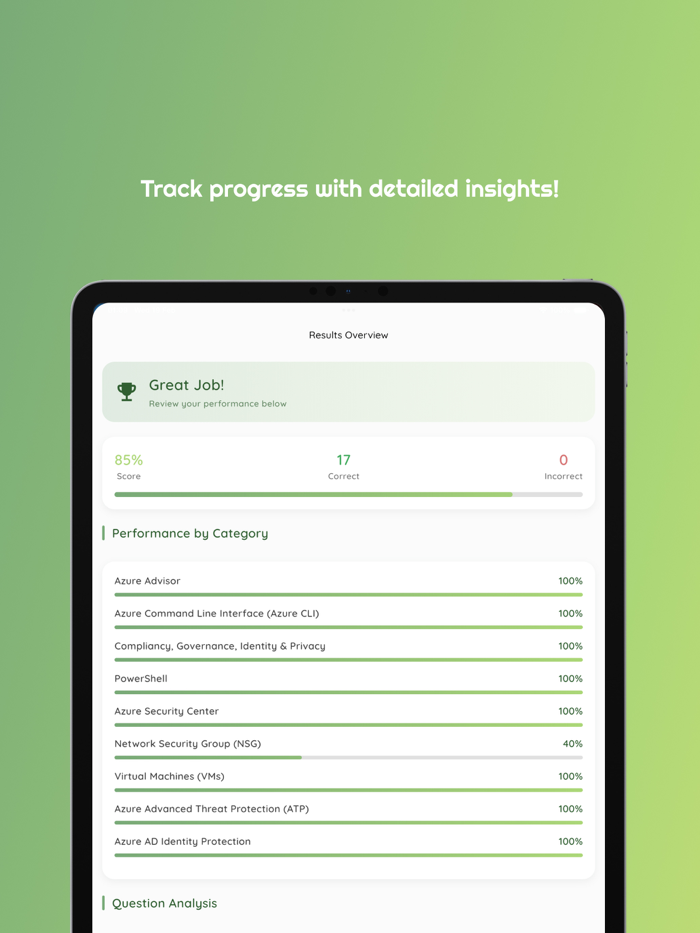 Microsoft AZ 900 Exam 2025