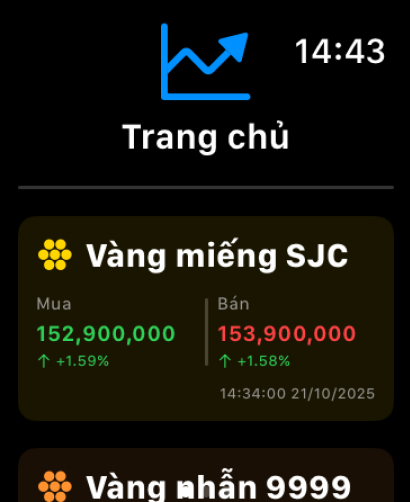 Giá Vàng Live - Giá Ngoại Tệ