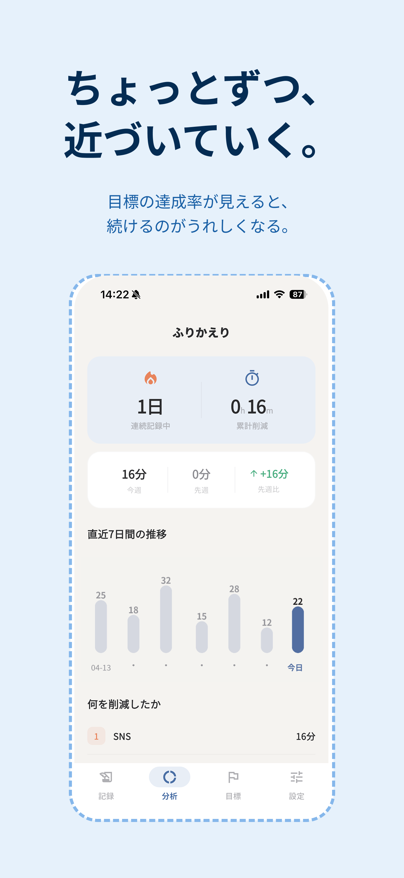 やめるん - 習慣リセット