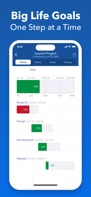 ‎Strides: Habit Tracker + Goals Screenshot