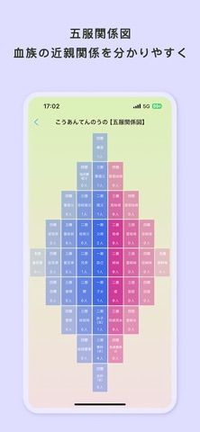 絆ツリー - 人間関係クラウド のスクリーンショット