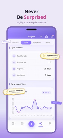 Ayla Period, Pregnancy Tracker iPhone screenshot