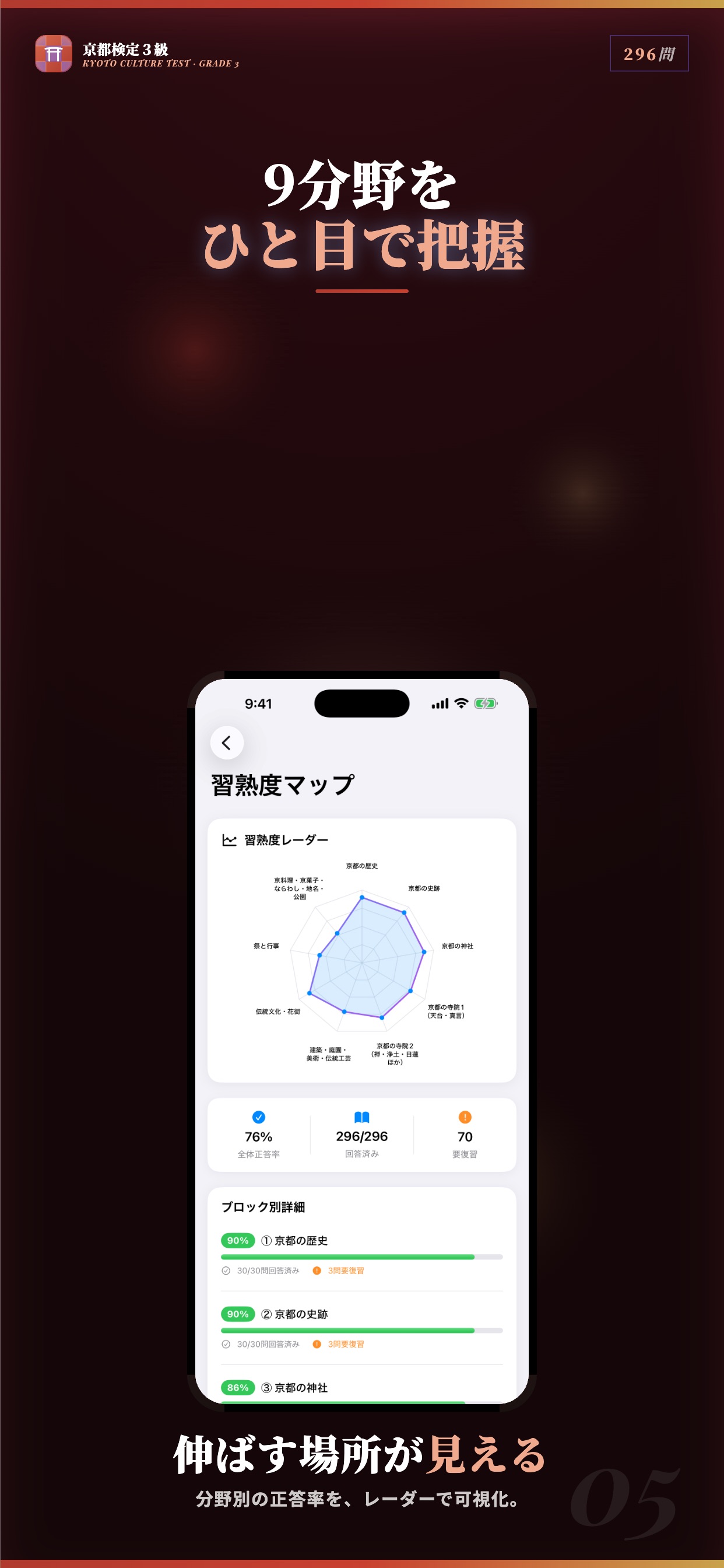 Screenshot 5 of 京都検定3級 試験対策｜問題集