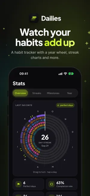 Dailies: Habit Tracker & Goals screenshot 1