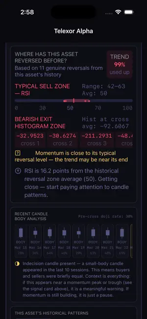 Telexor: Crypto Signals screenshot 4