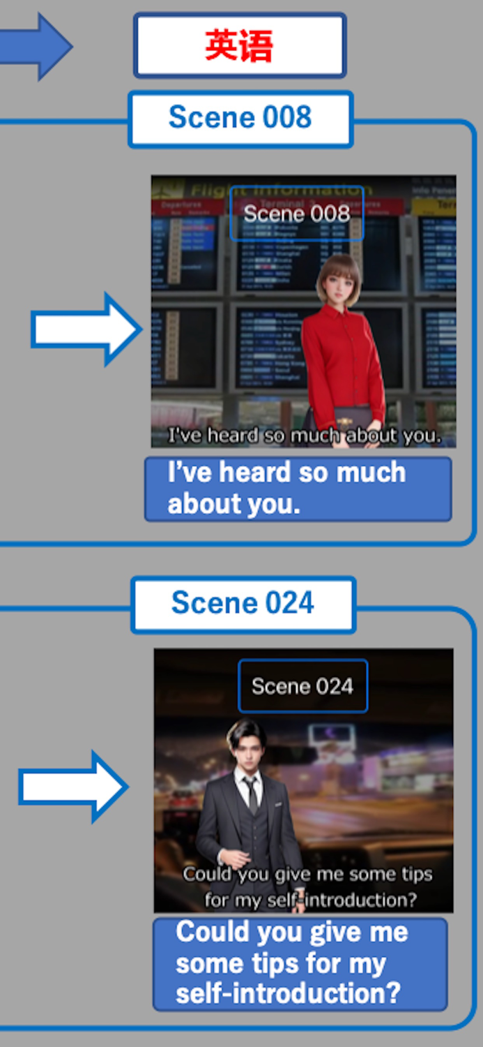 商务日语英语同时记住EpisodeII