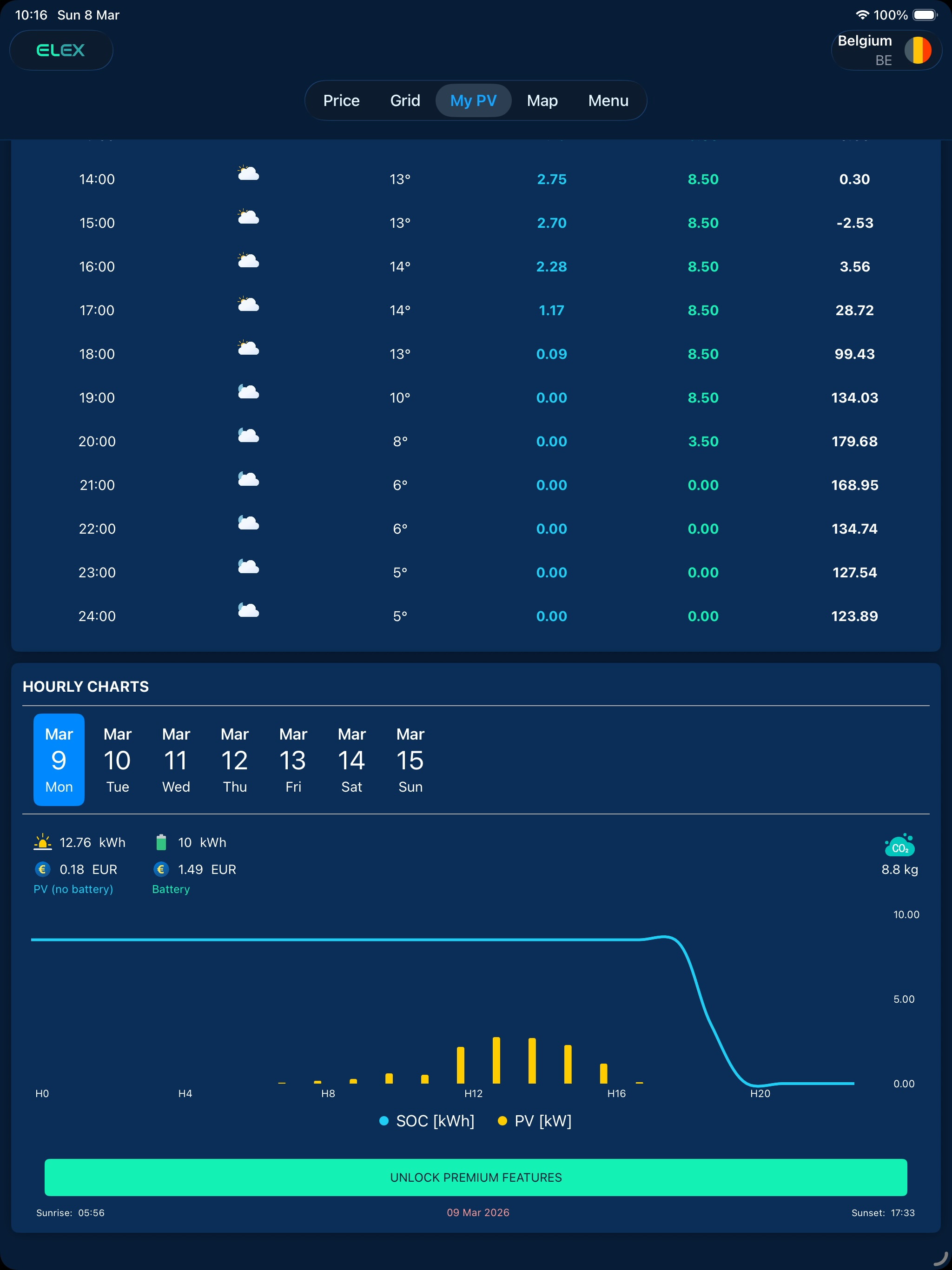 ELEX: Electricity Spot Price