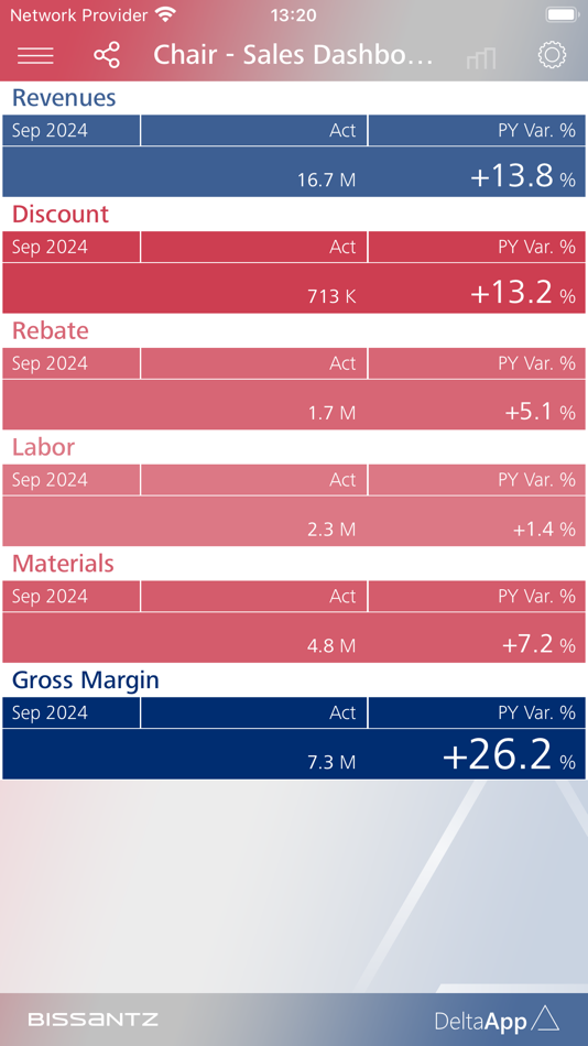 #1. DeltaApp (iOS) Bởi: Bissantz & Company GmbH