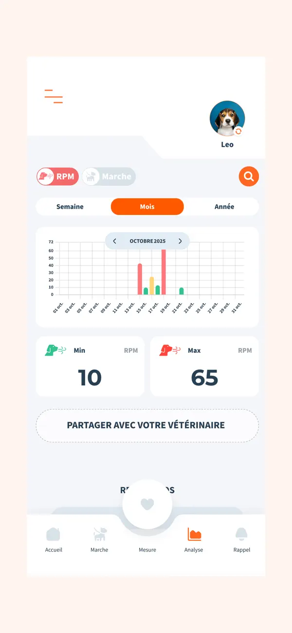 Screenshot #2 pour SuiVie Chien Ceva