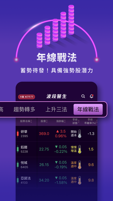 波段醫生-主力魔法均線 Screenshot