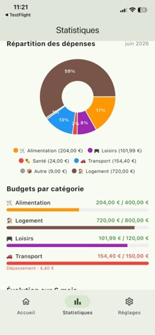 Budget Tracker Finance Screenshot 4 of 8