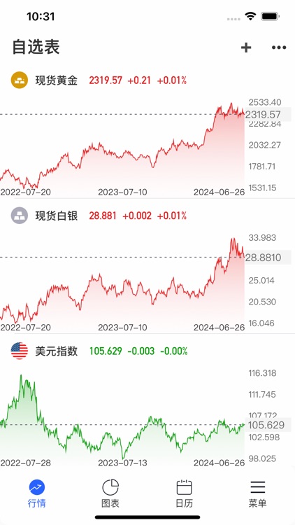 富维财经