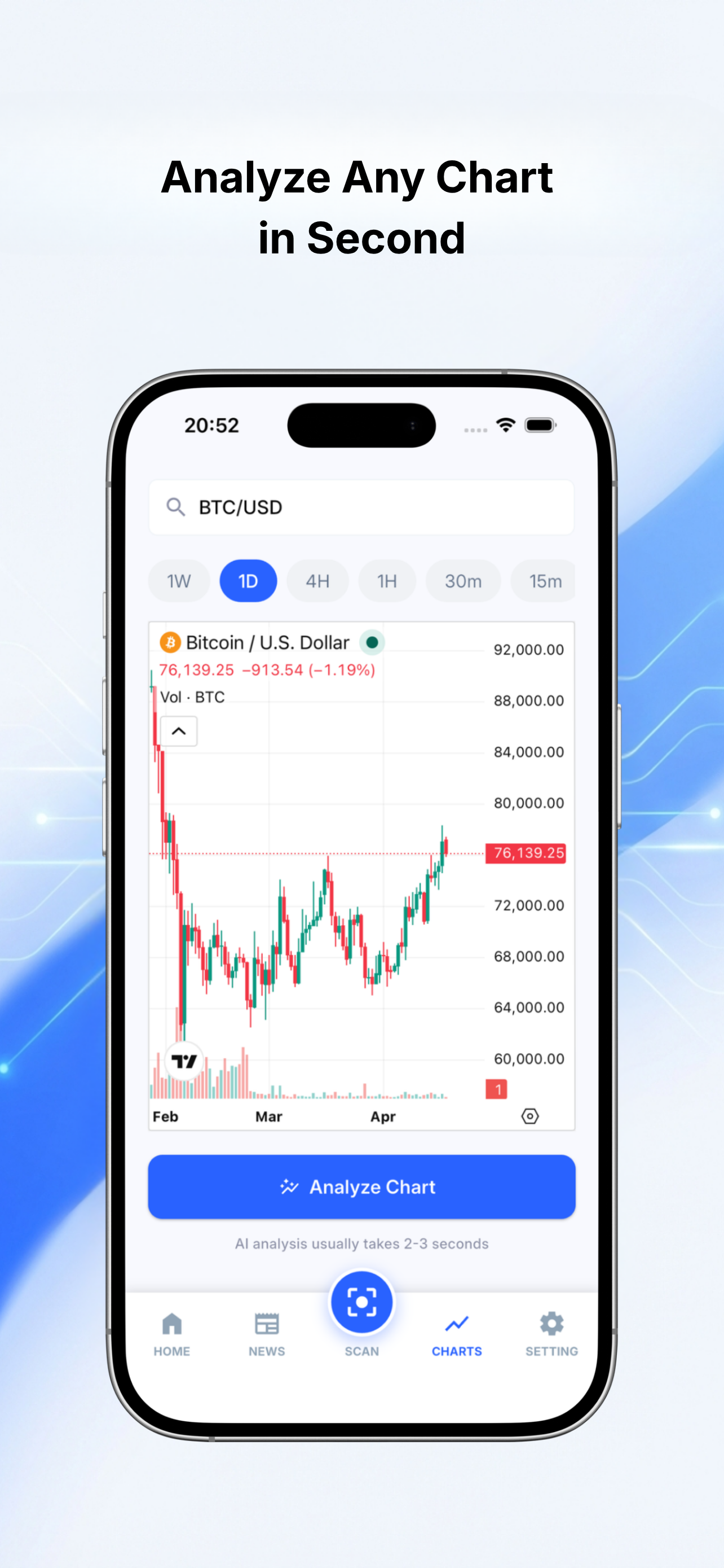 Trading AI - Stock signals